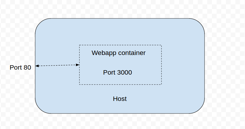 codefresh_webapp_container.png