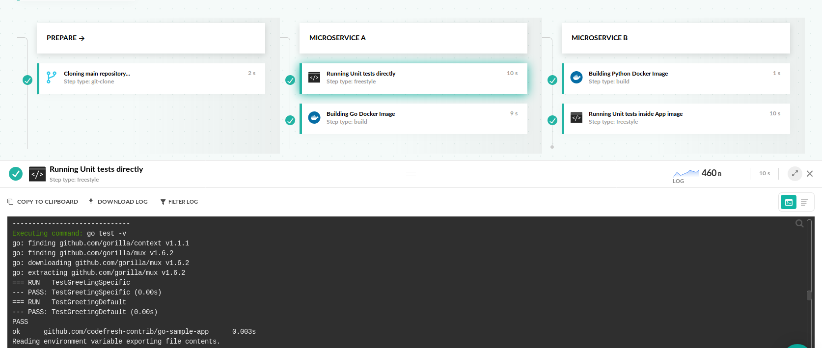 Run Unit Tests · Codefresh | Docs