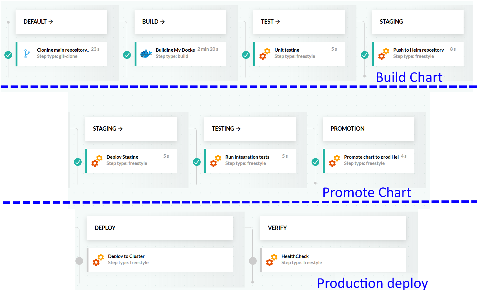 helm-best-practices-codefresh-docs