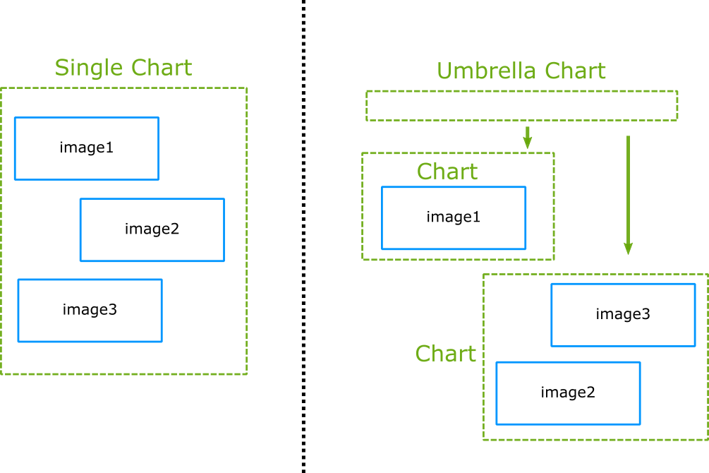 helm-best-practices-codefresh-docs