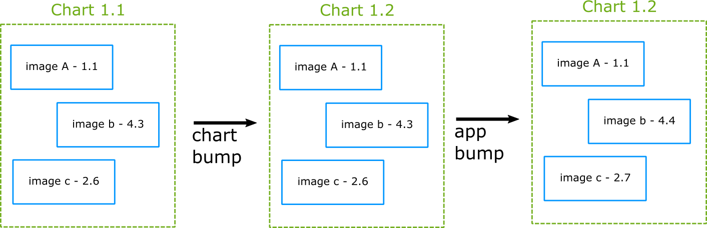 helm-best-practices-codefresh-docs