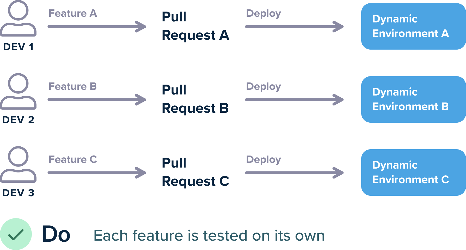 Staging environment. Dynamic environment. Что такое environment Kubernetes.