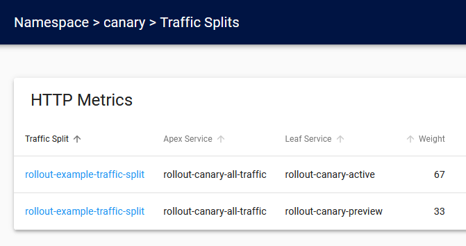 Linkerd Traffic split details
