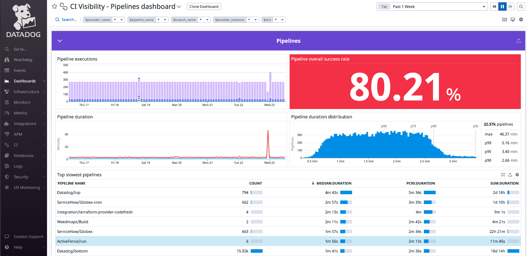 where is datadog located