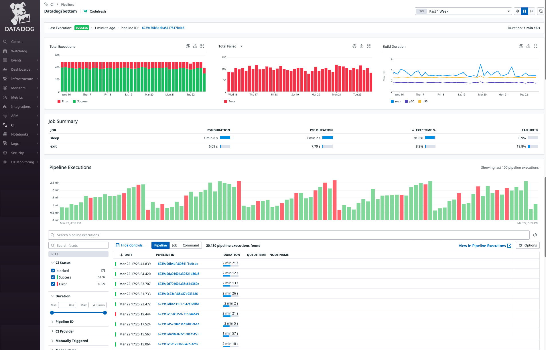 where is datadog located