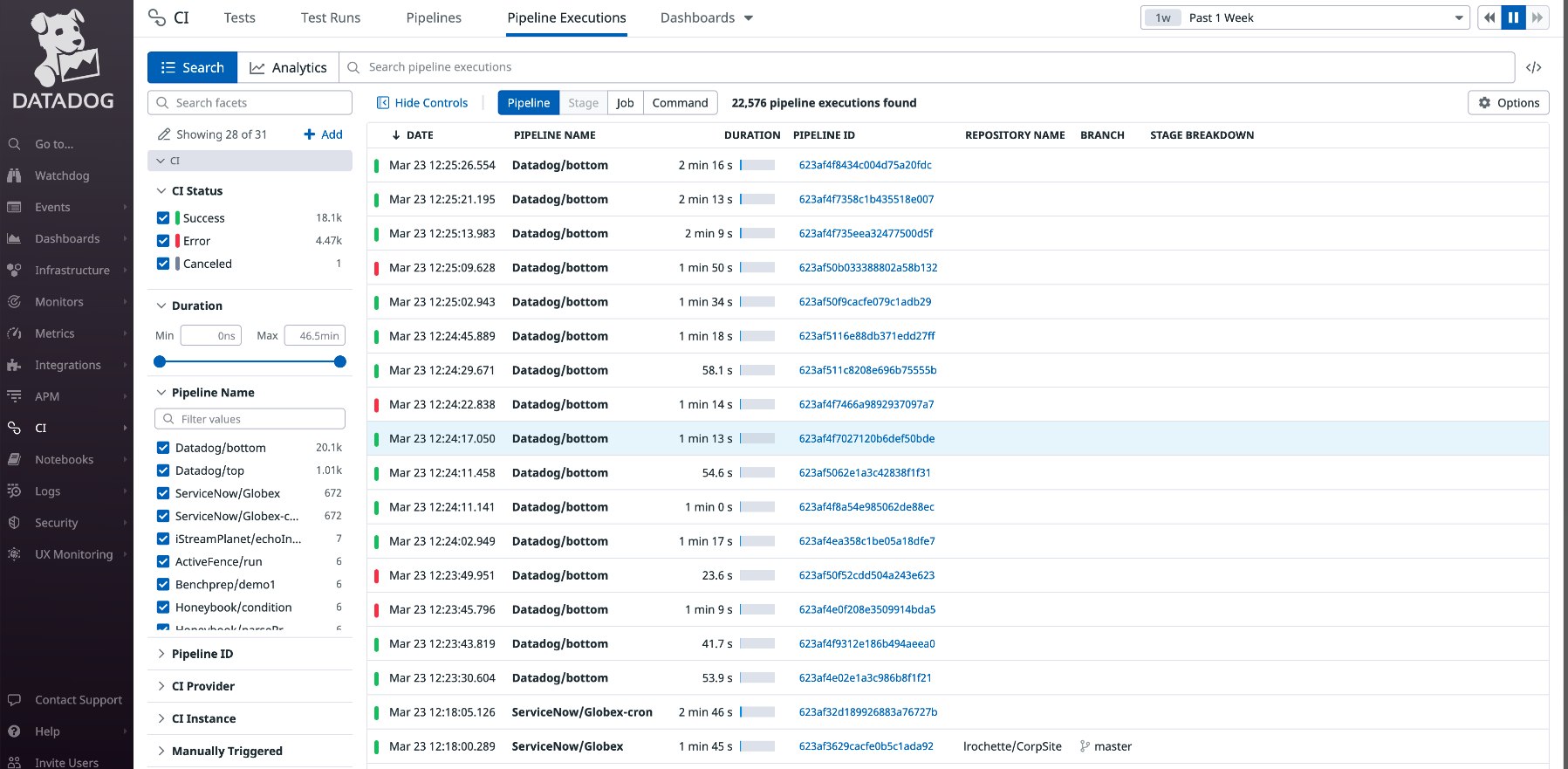 Datadog pipeline integration Codefresh Docs