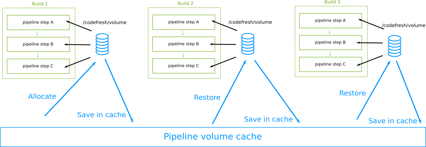 Pipeline workspace caching