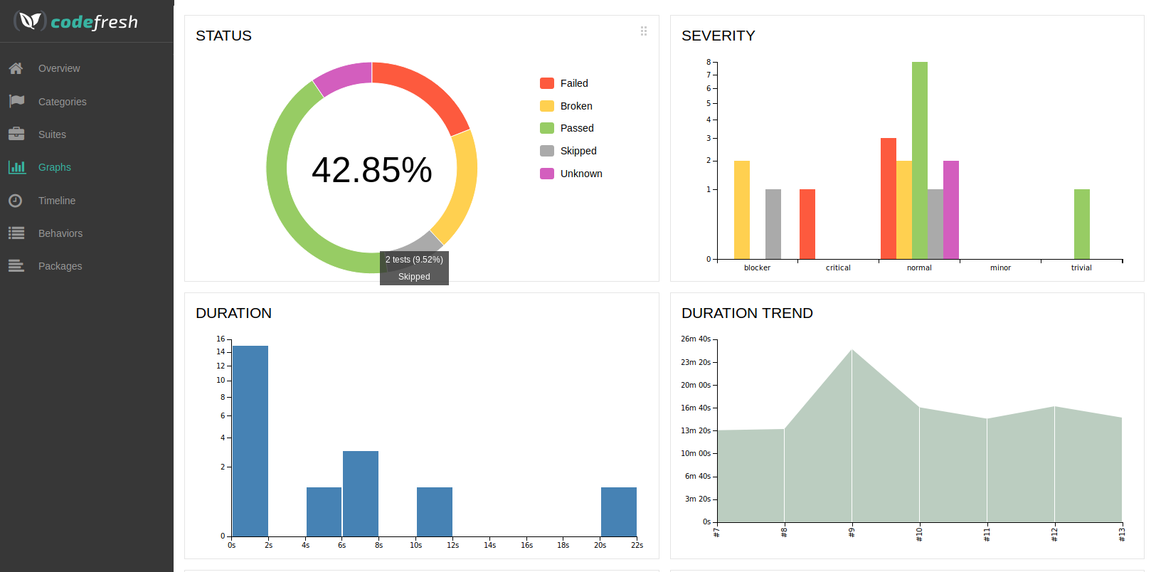 Test reports · Codefresh  Docs