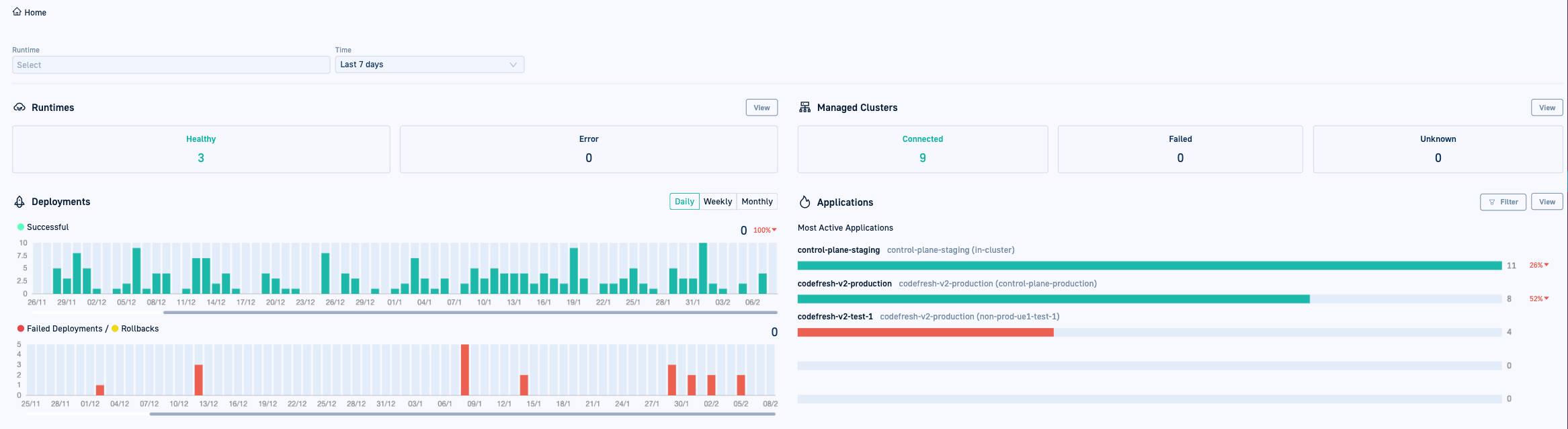 GitOps Overview dashboard