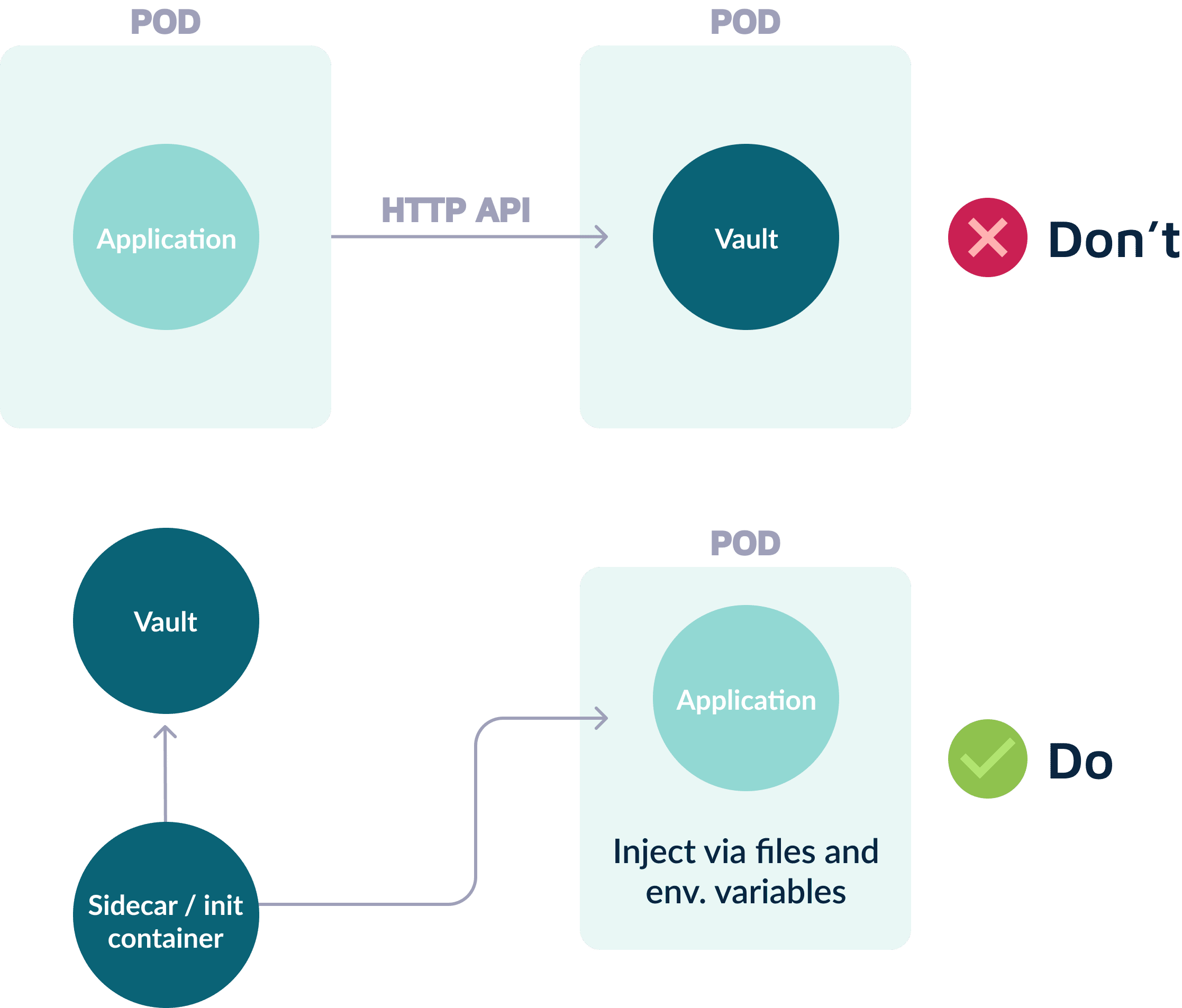 Automate your Nuxt.js app deployment