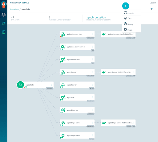 Understanding Argo Cd Kubernetes Gitops Made Simple