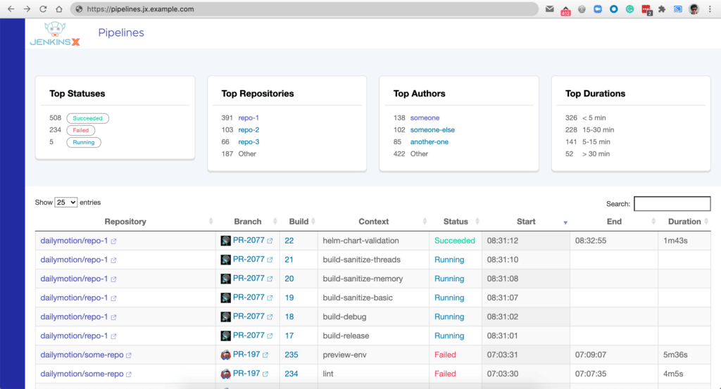 Pipelines  Jenkins X - Cloud Native CI/CD Built On Kubernetes