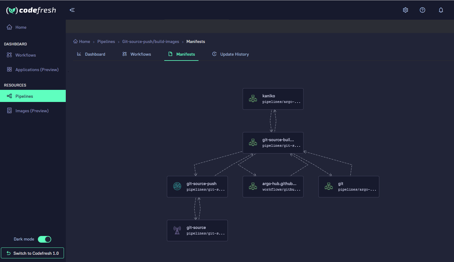 Codefresh workflows