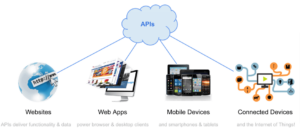 apis-drive-modern-apps