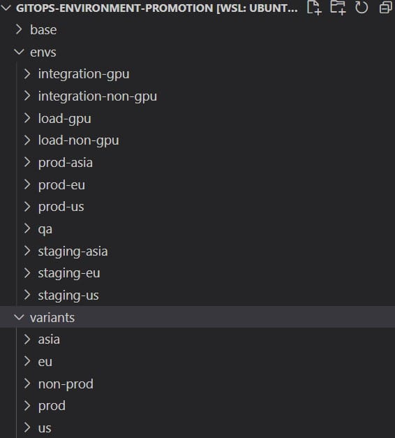 GitOps folder structure