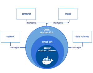 Overview: Docker Architecture