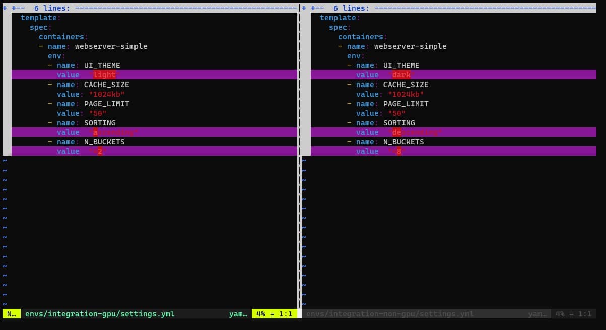 Gitflow: Release & Hotfix. If you are a developer, you undoubtedly…, by  Stephen Koch, Hard@Work