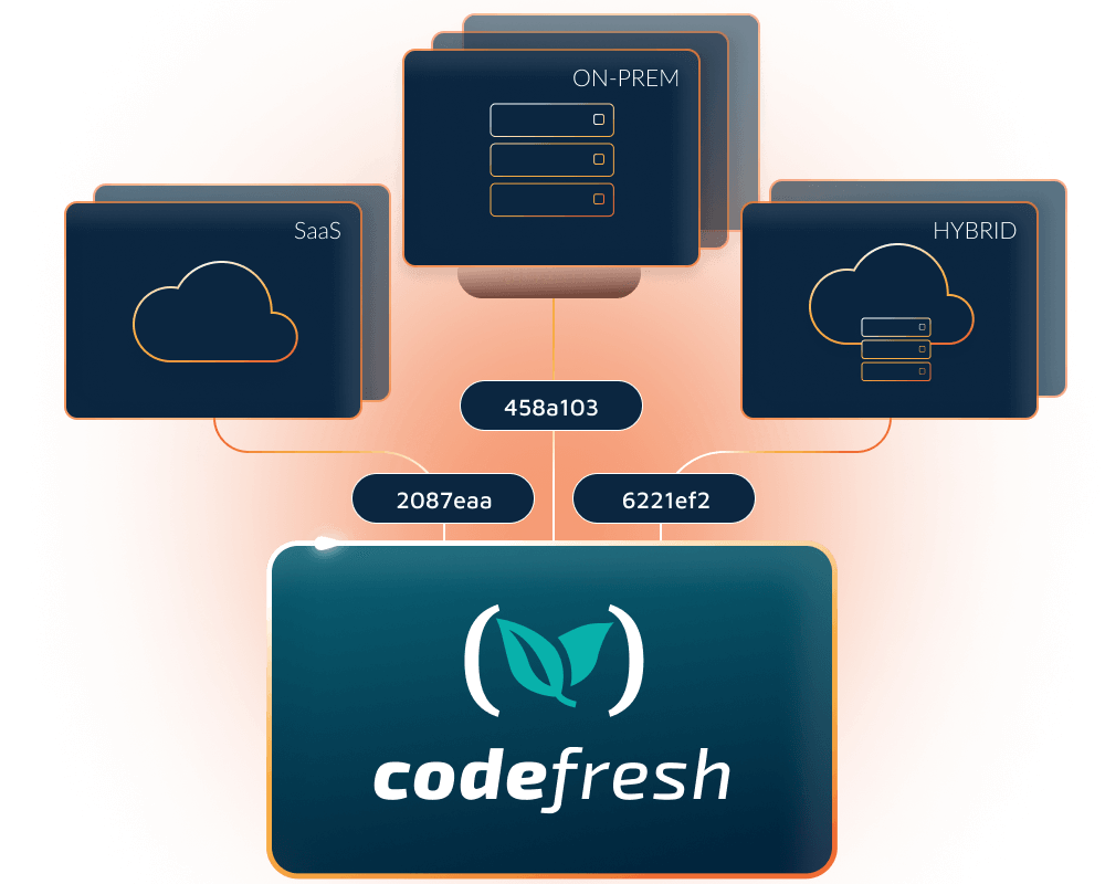 Codefresh builds