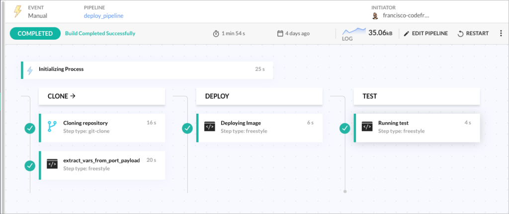 Codefresh build