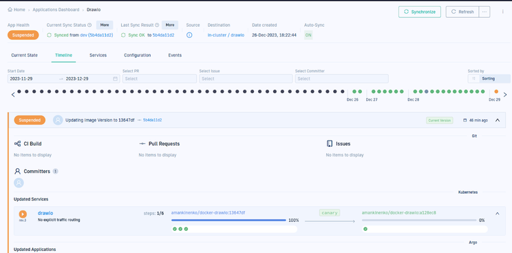 Deployment timeline