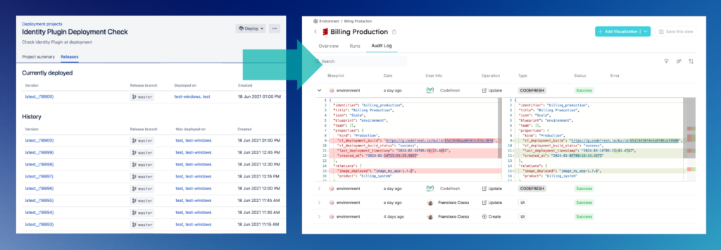 Bamboo vs our Implementation: Comparison of the audit information for the deployment history
