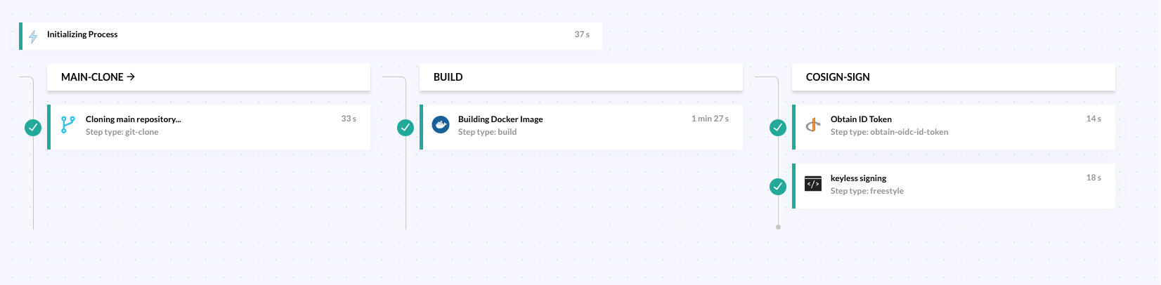 Securing Container Images with OIDC and Keyless Signing