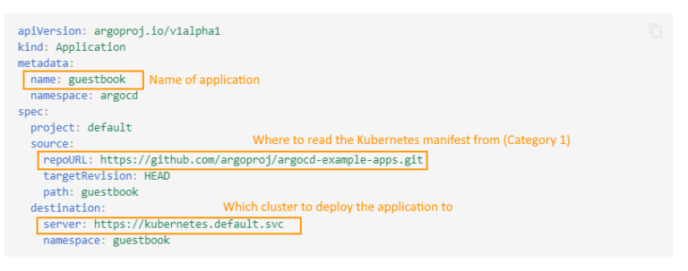 Structuring Argo CD Repositories | ArgoCD Best Practices