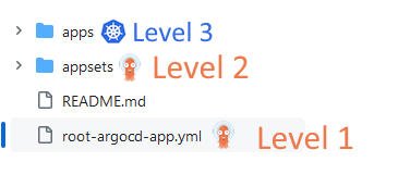 Example levels