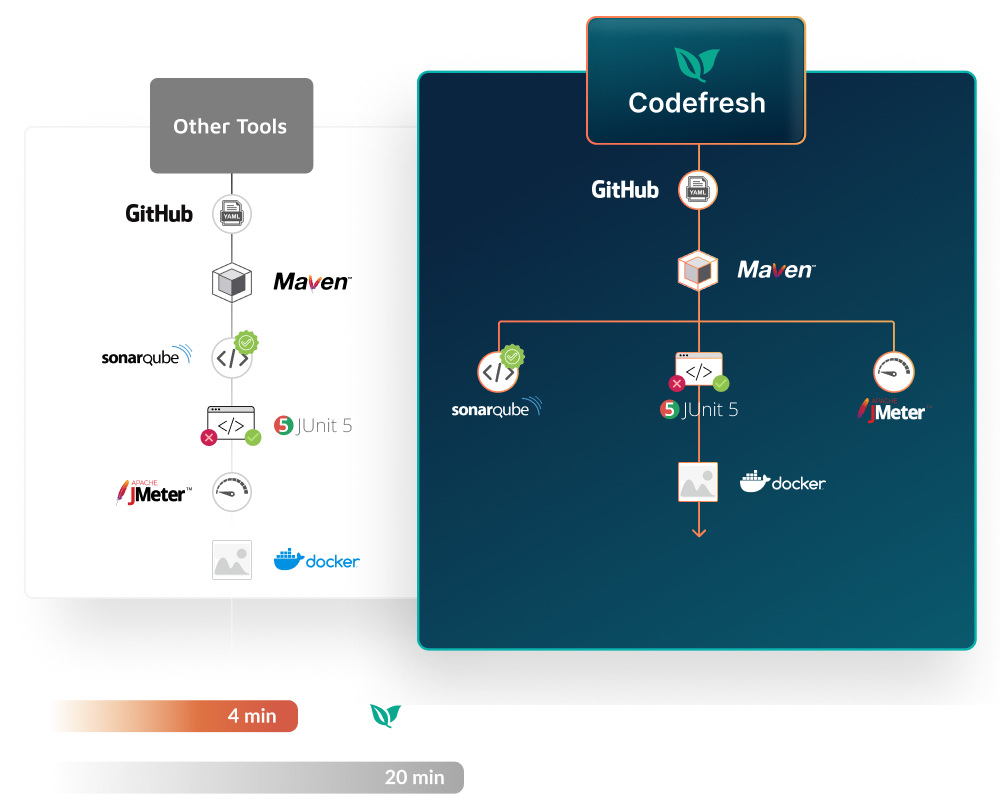 advanced parallelization diagram