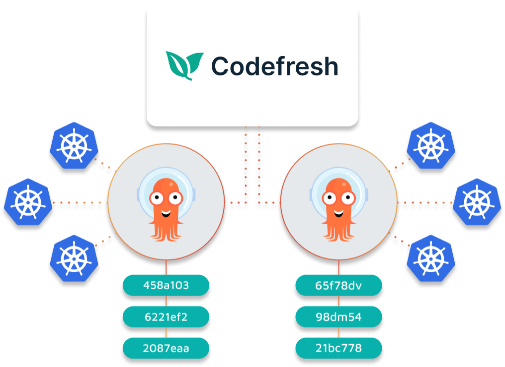 Codefresh linking to Argo icons linking to multiple Kubernetes icons