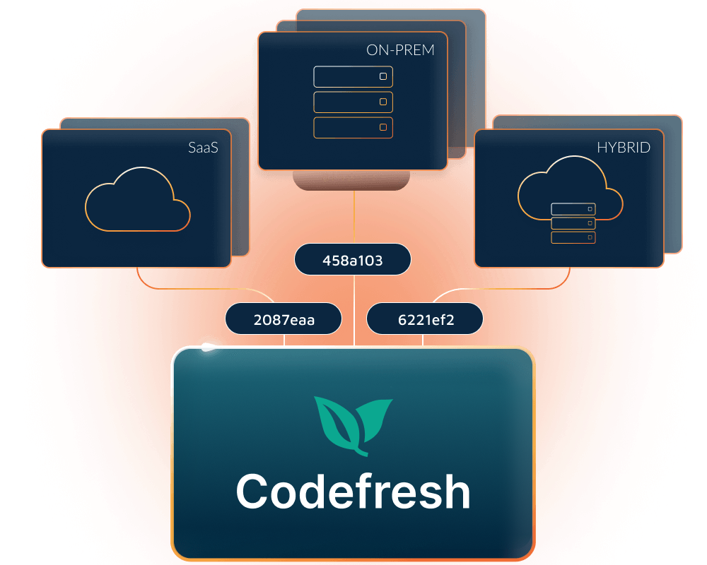 Box with Codefresh logo linking to Cloud and Server icons