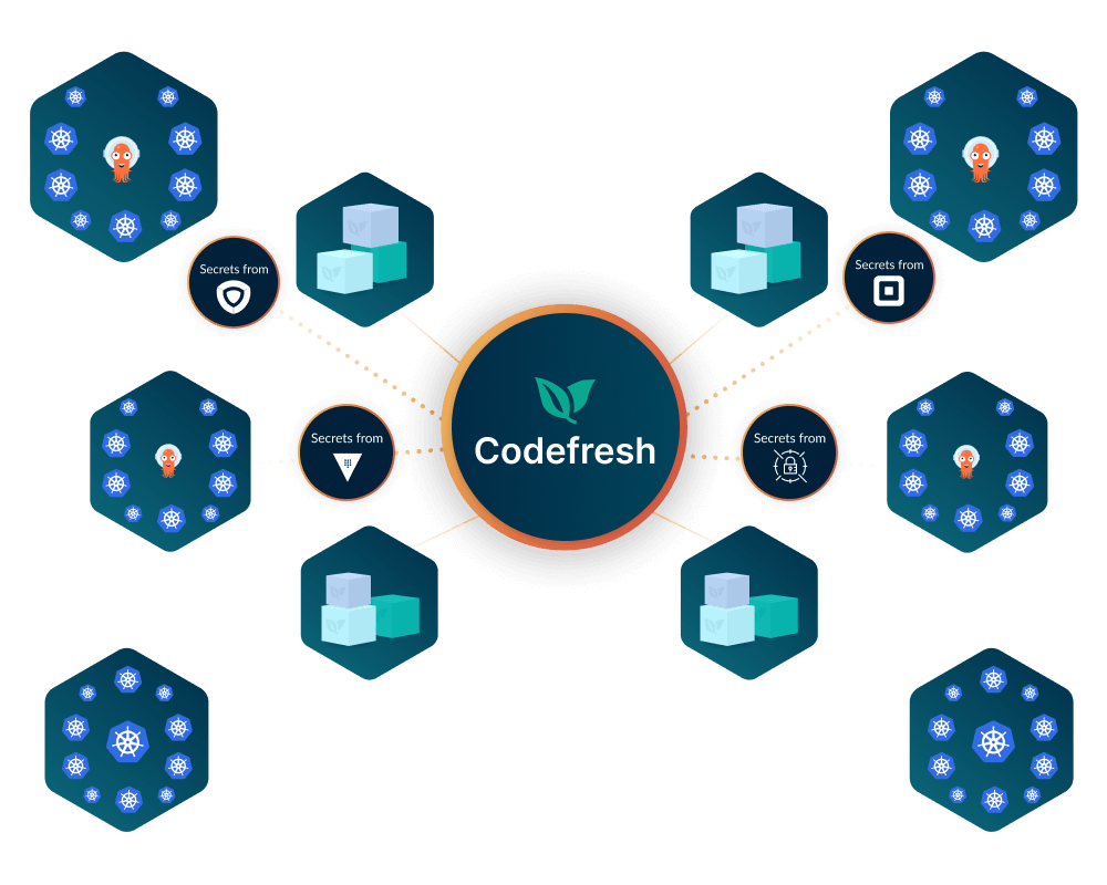 Codefresh integrations