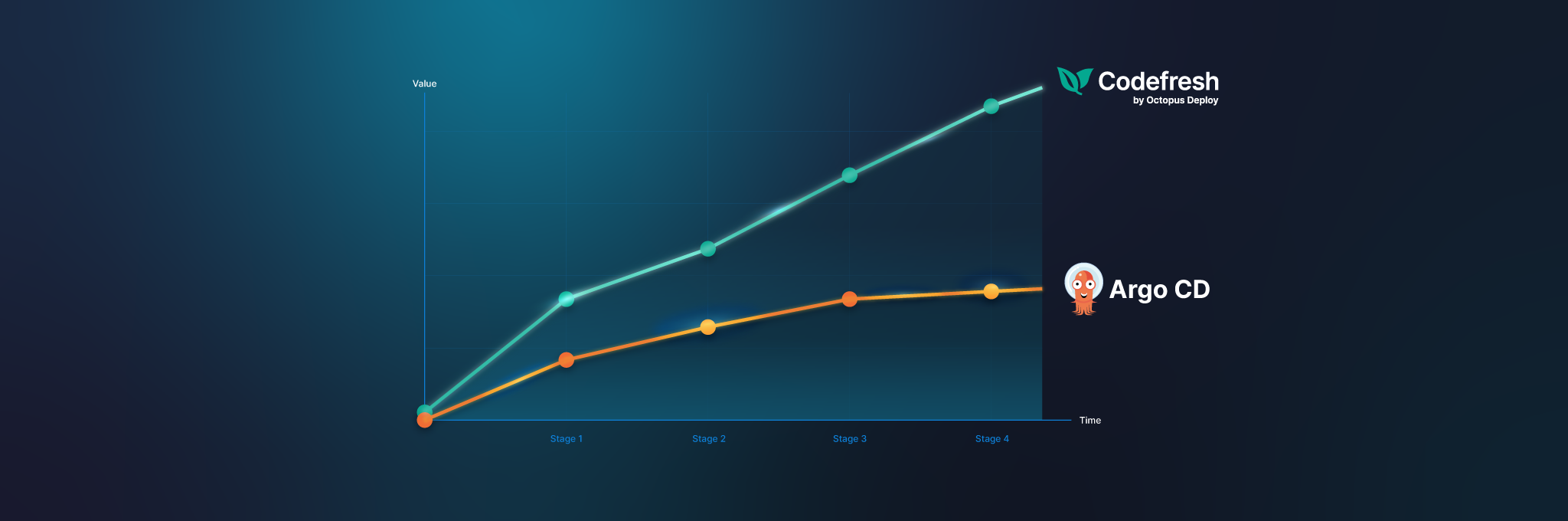 The 4 Stages of the Argo Maturity Curve