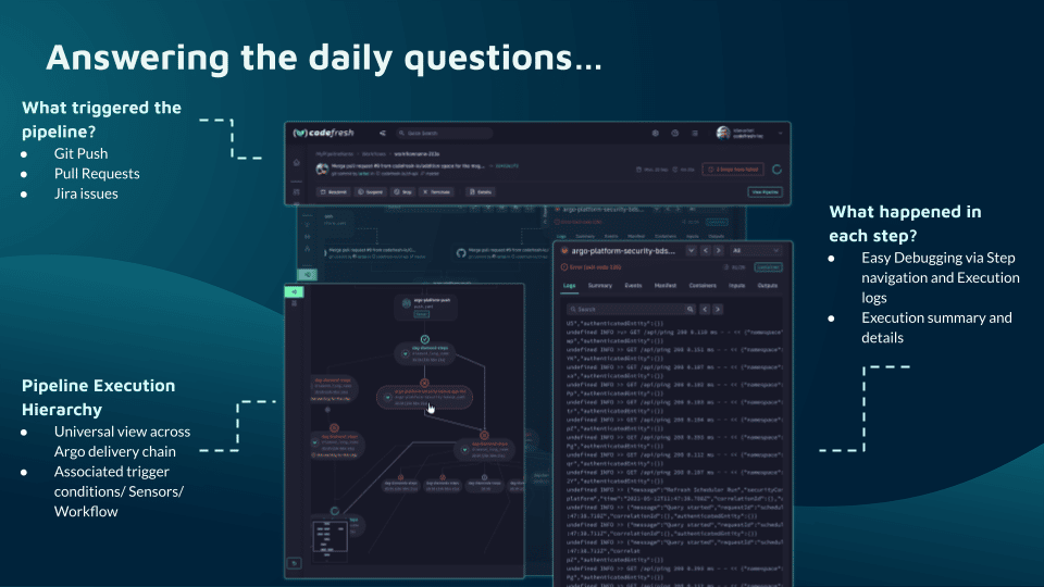 Codefresh Delivery Pipelines
