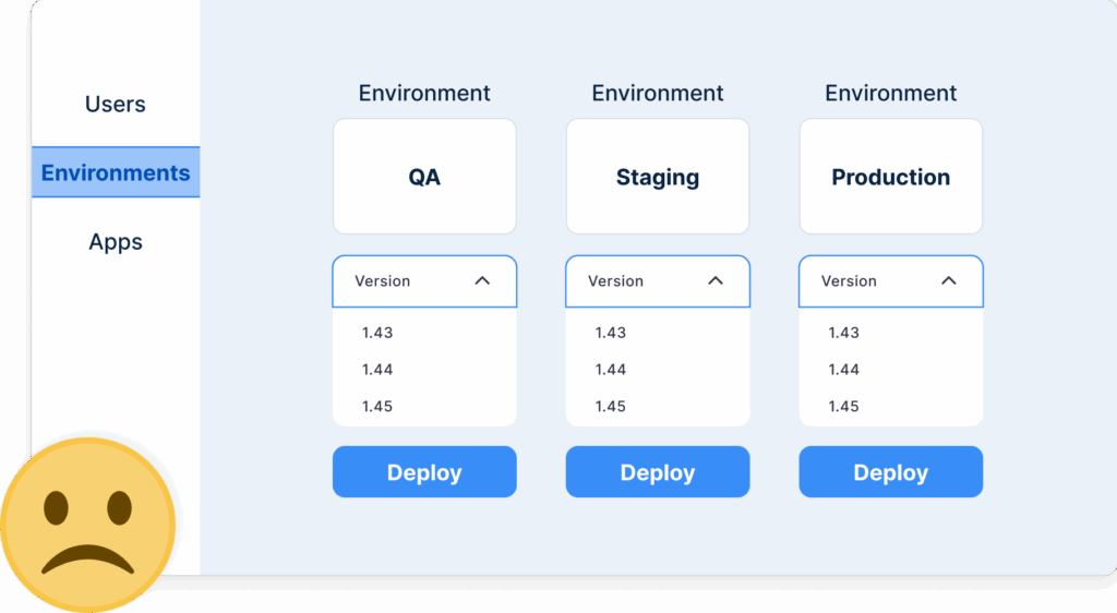 Direct deployments