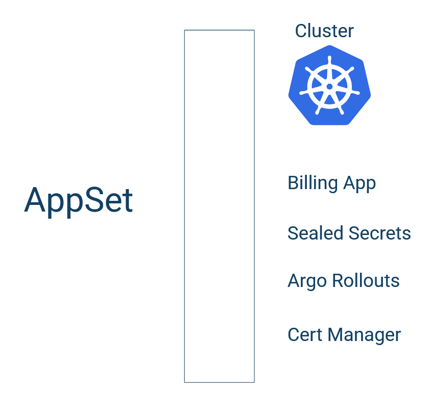 Single cluster
