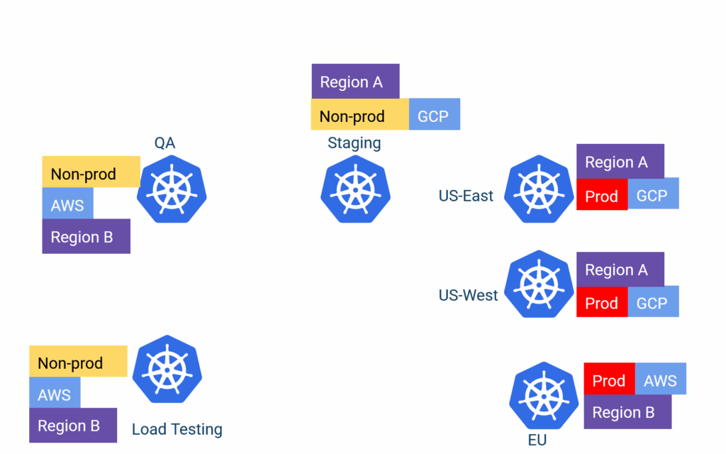 Tagged clusters