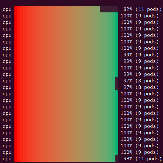 Full nodes