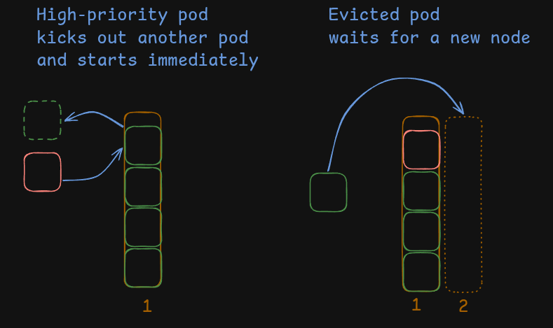 Evicted pod