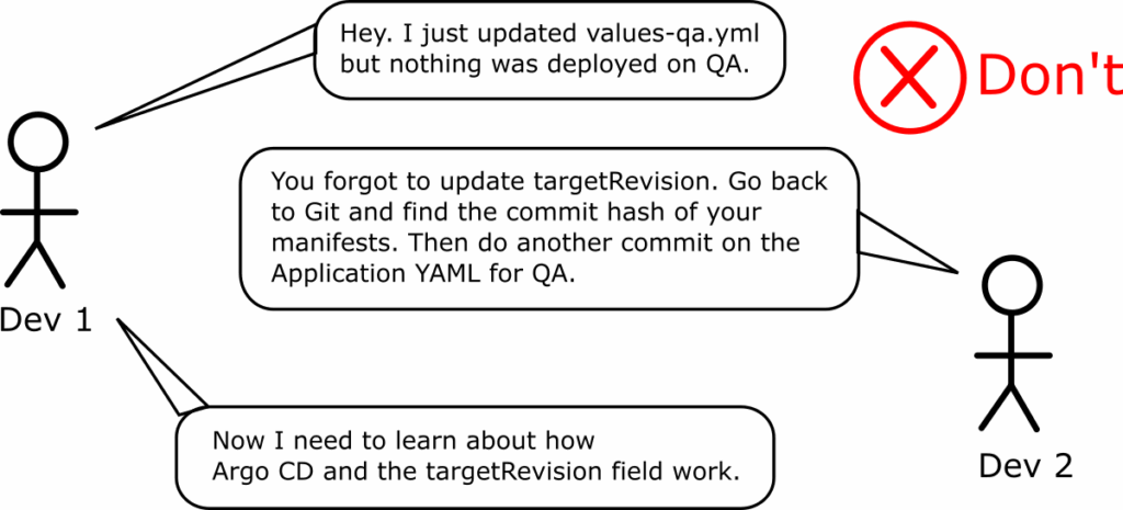 Two step process