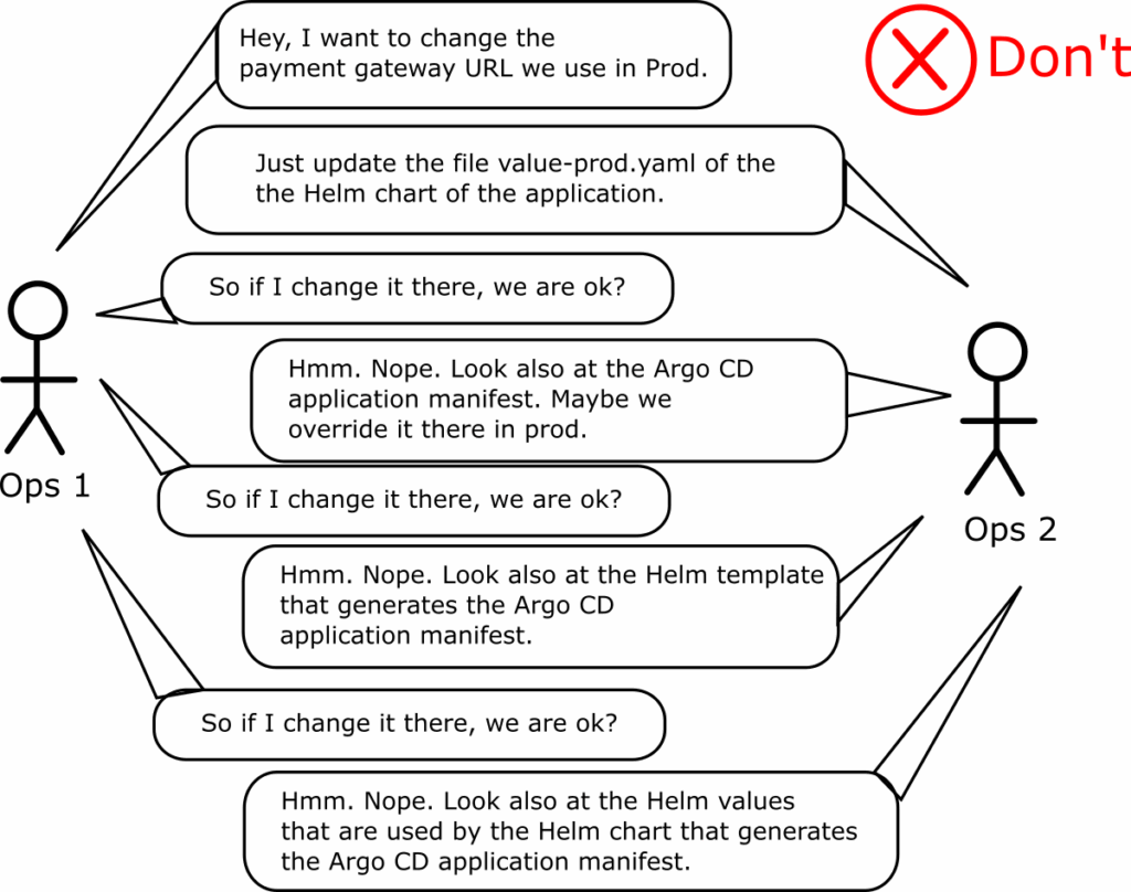 Helm auditing