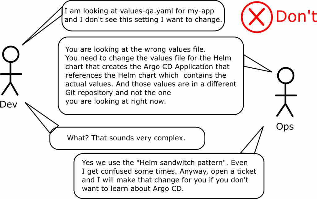 Helm settings dev